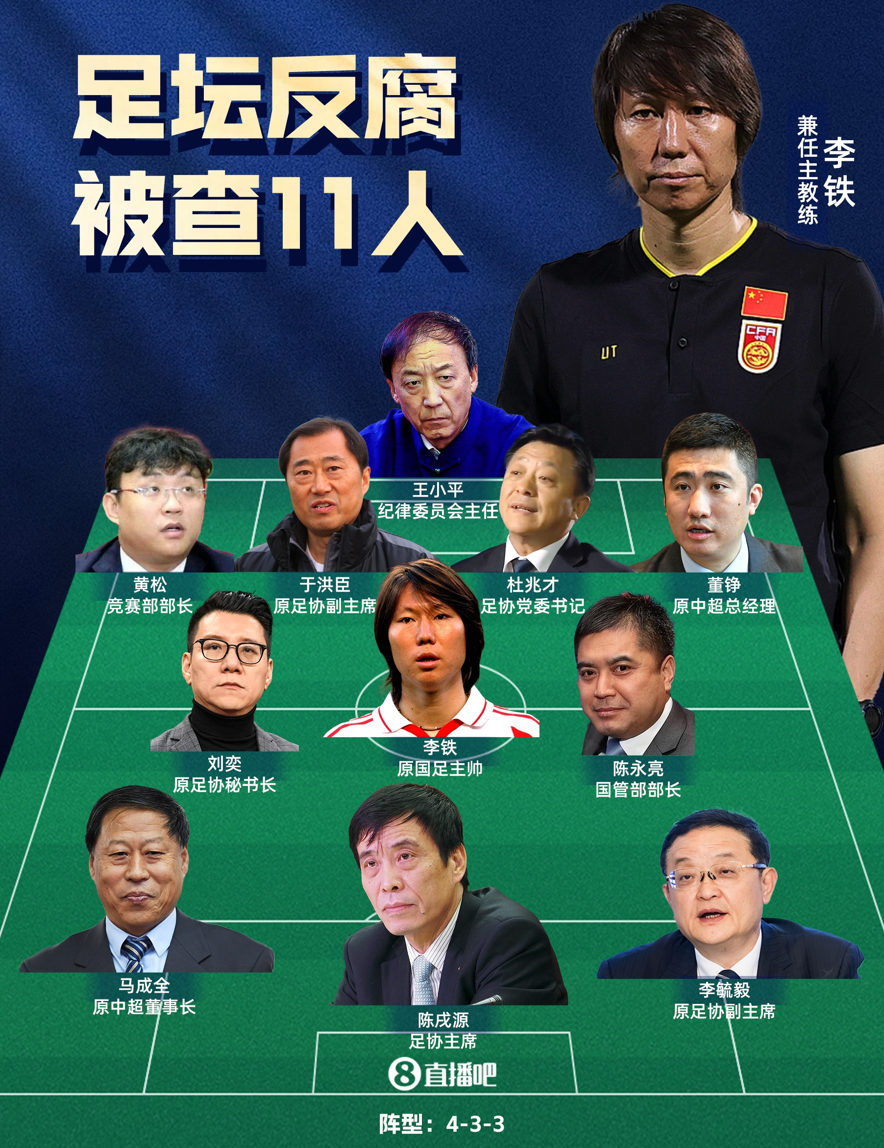  足坛反腐案判罚最新汇总：李铁、杜兆才一审未宣判，陈戌源无期