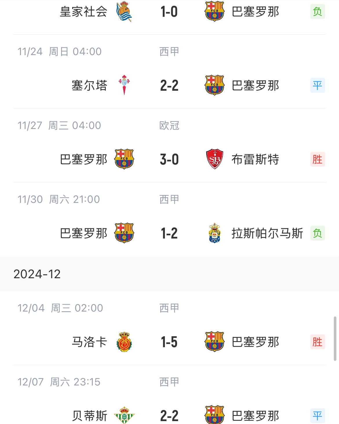  赢球突然变得困难？巴萨近5场联赛1胜2平2负，只拿到5分