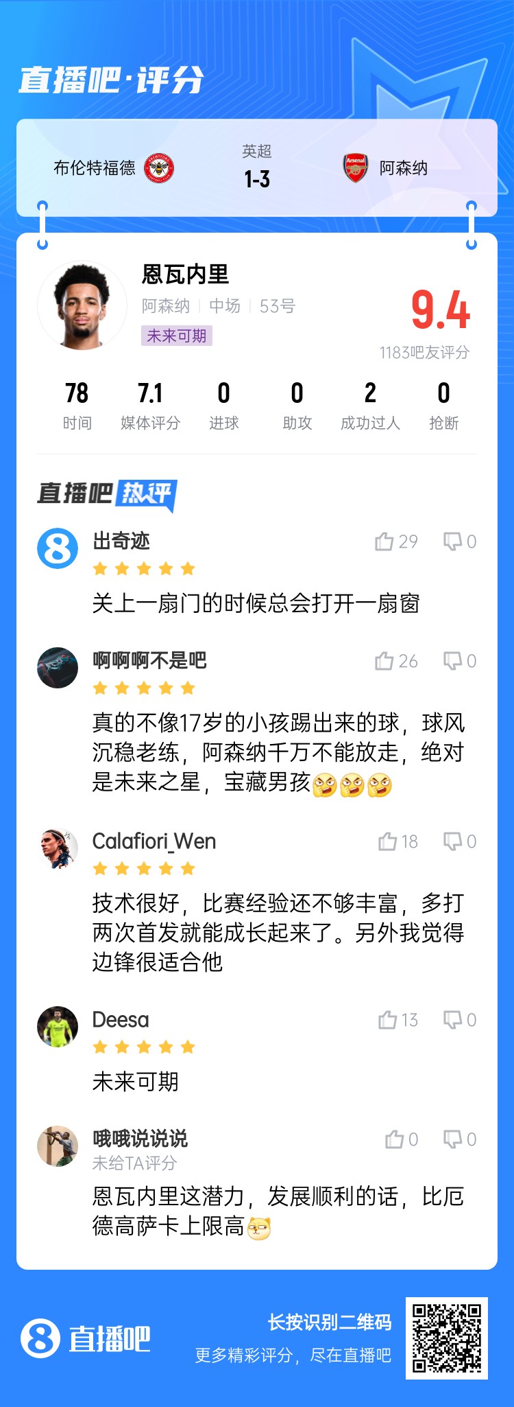 绝对潜力股！17岁恩瓦内里灵性十足，出战78分钟吧友评分9.4