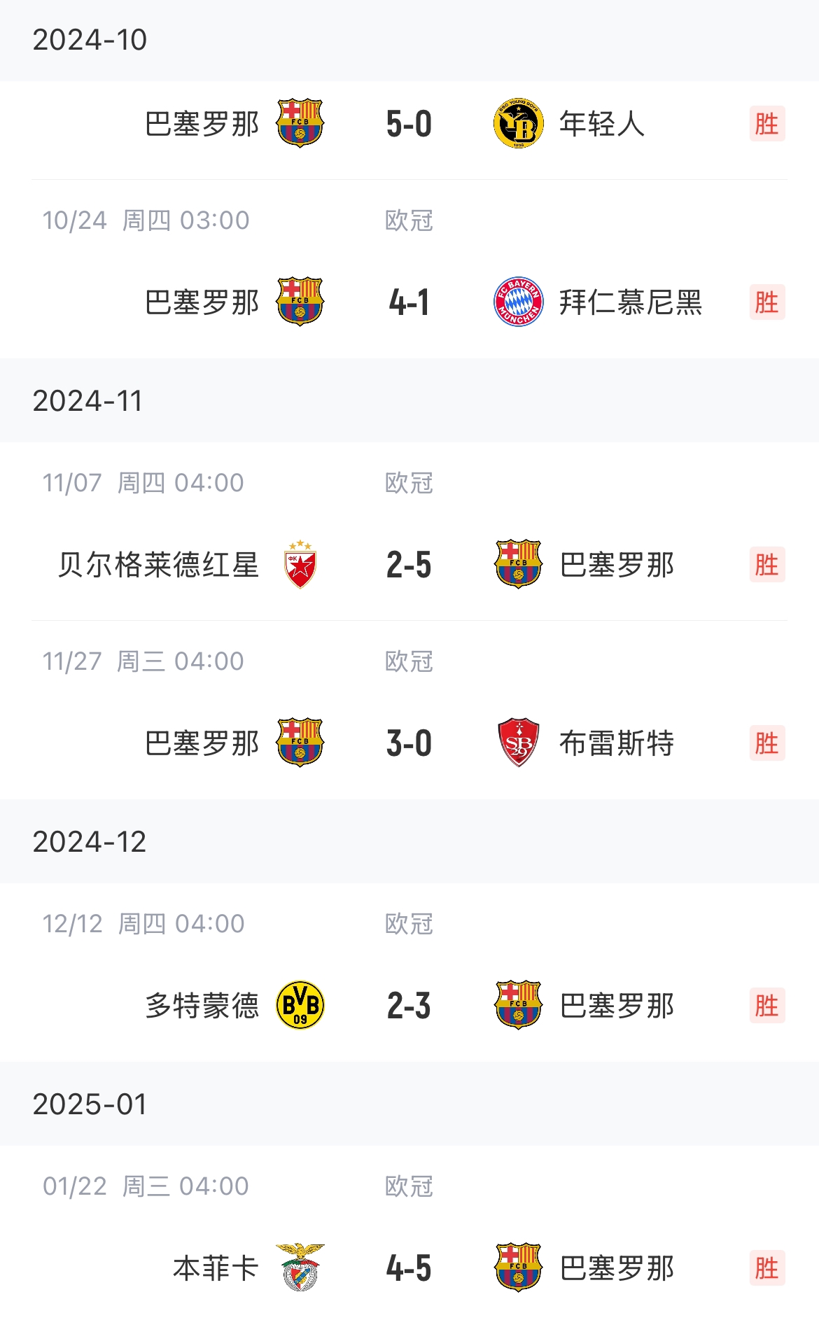  神奇一夜！巴萨读秒绝杀本菲卡，欧冠六连胜提前晋级16强