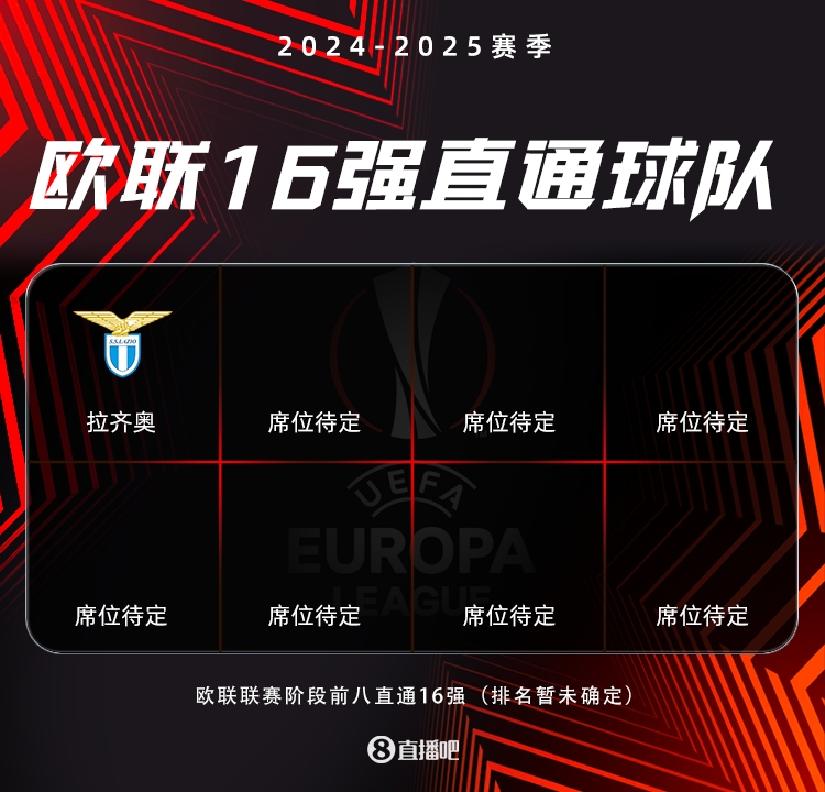  欧联形势：仅拉齐奥提前晋级，曼联等14队至少附加赛，7队被淘汰