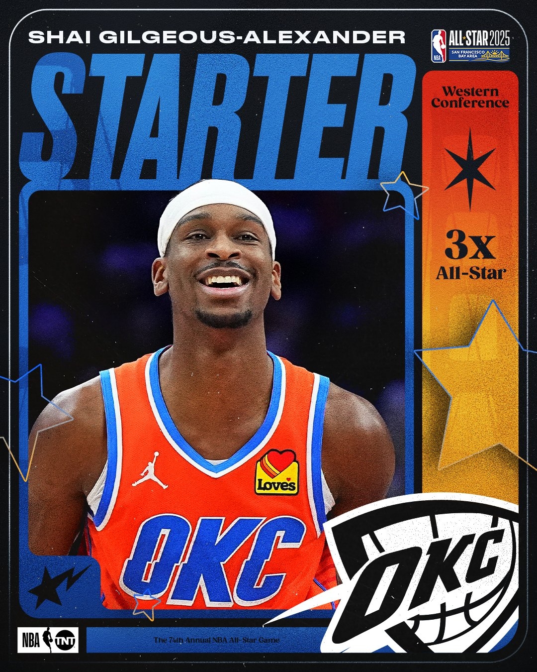  ⚡连续2年首发！亚历山大入选2025NBA全明星西部首发！