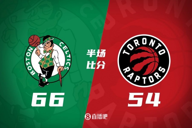  凯尔特人半场66-54领先猛龙12分 全队4人得分上双
