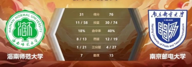  CUBAL女篮-李靖蕾26分 陈逸菲16+6 南京邮电45分大胜海南师大