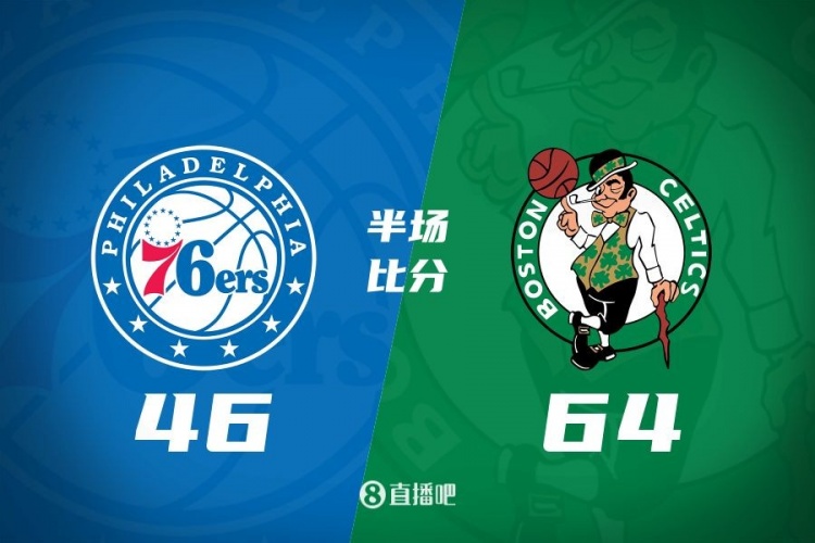  半场战报：绿军领先76人达18分 塔图姆20分6板 白鸭合砍21分