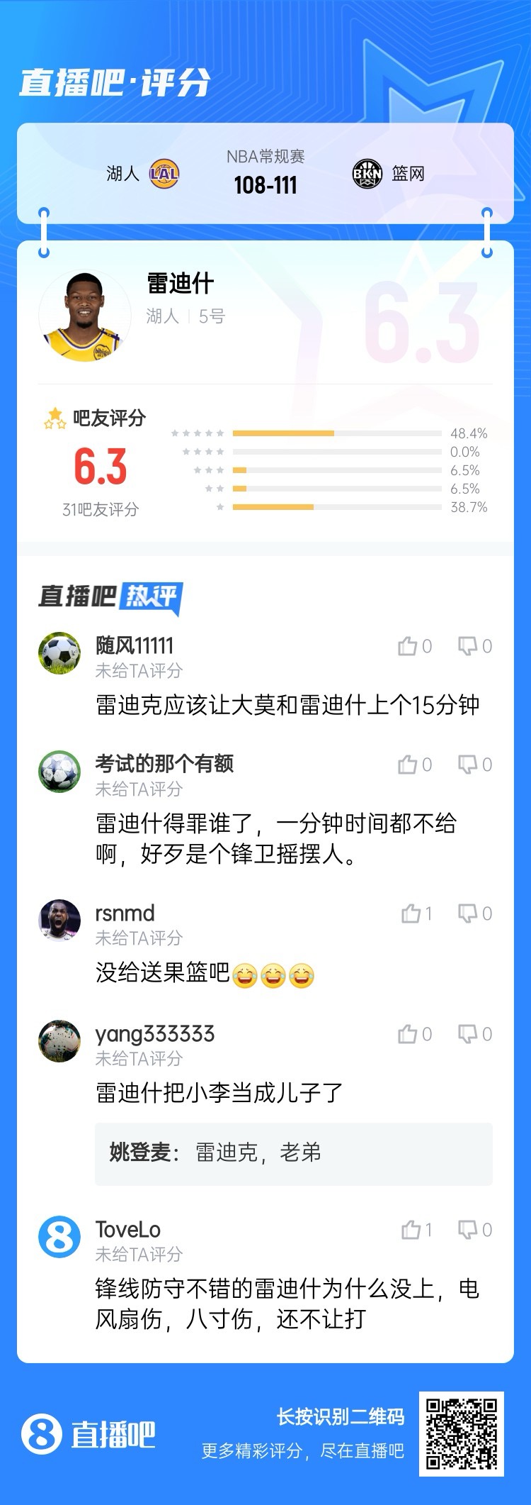  人都伤没了雷迪什仍被DNP吧友打6.3高分：你没送果篮？